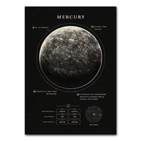 Solar System Nordic Industrial Style Planet Moon Earth Venus Mercury Jupiter Home Decor Wall Art Prints Poster Canvas Painting