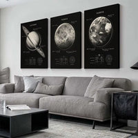 Solar System Nordic Industrial Style Planet Moon Earth Venus Mercury Jupiter Home Decor Wall Art Prints Poster Canvas Painting