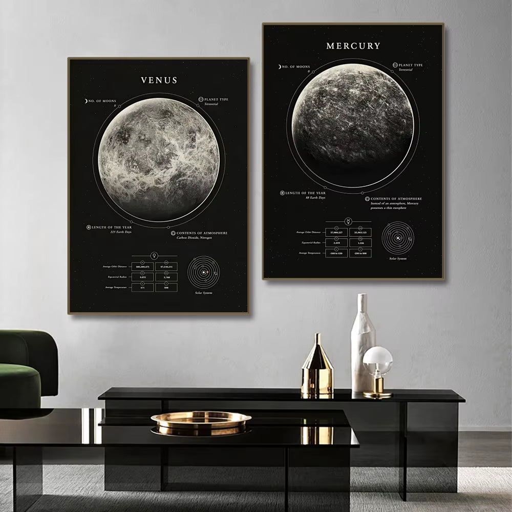 Solar System Nordic Industrial Style Planet Moon Earth Venus Mercury Jupiter Home Decor Wall Art Prints Poster Canvas Painting