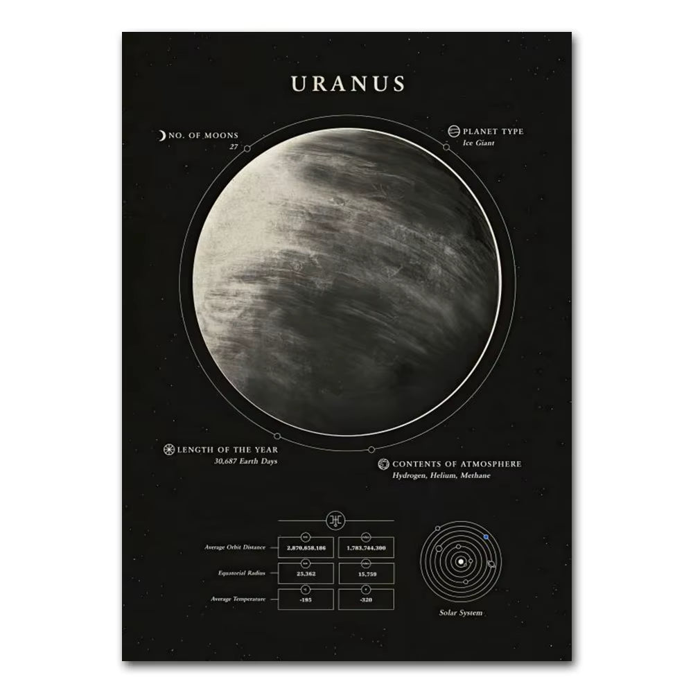 Solar System Nordic Industrial Style Planet Moon Earth Venus Mercury Jupiter Home Decor Wall Art Prints Poster Canvas Painting