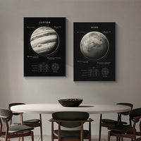 Solar System Nordic Industrial Style Planet Moon Earth Venus Mercury Jupiter Home Decor Wall Art Prints Poster Canvas Painting