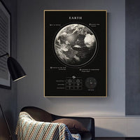 Solar System Nordic Industrial Style Planet Moon Earth Venus Mercury Jupiter Home Decor Wall Art Prints Poster Canvas Painting