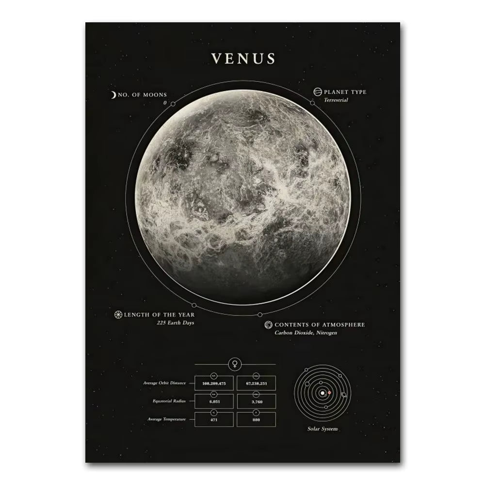 Solar System Nordic Industrial Style Planet Moon Earth Venus Mercury Jupiter Home Decor Wall Art Prints Poster Canvas Painting