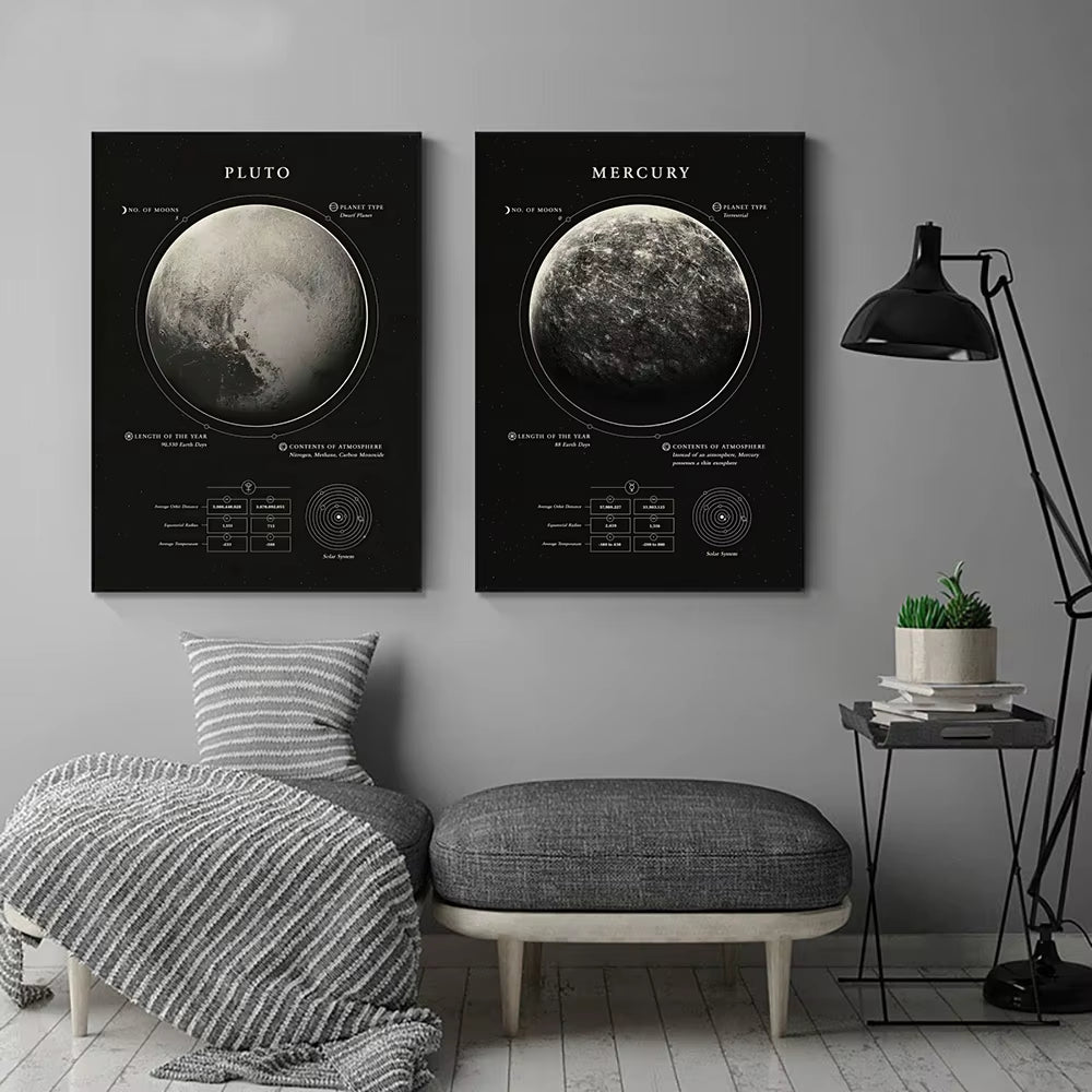 Solar System Nordic Industrial Style Planet Moon Earth Venus Mercury Jupiter Home Decor Wall Art Prints Poster Canvas Painting